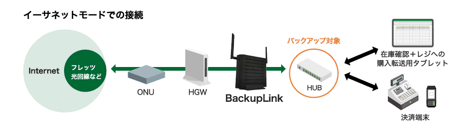 導入後接続構成