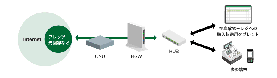導入前接続構成